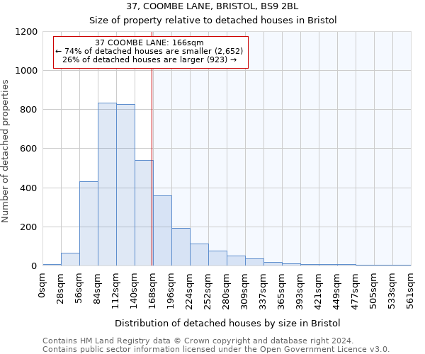 37, COOMBE LANE, BRISTOL, BS9 2BL: Size of property relative to detached houses in Bristol