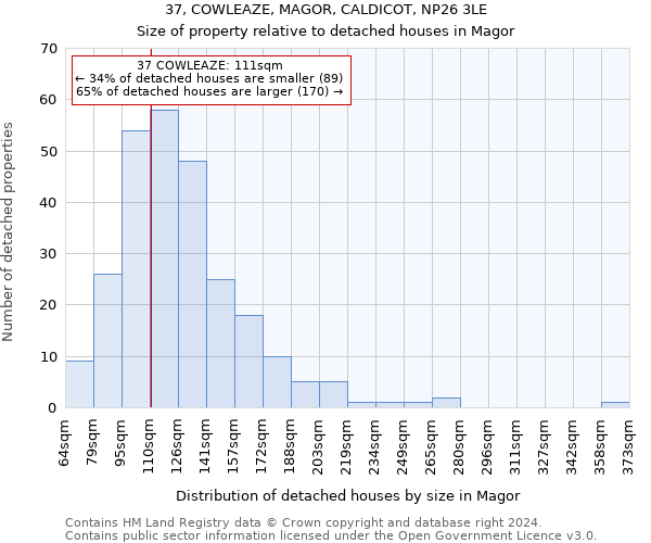 37, COWLEAZE, MAGOR, CALDICOT, NP26 3LE: Size of property relative to detached houses in Magor