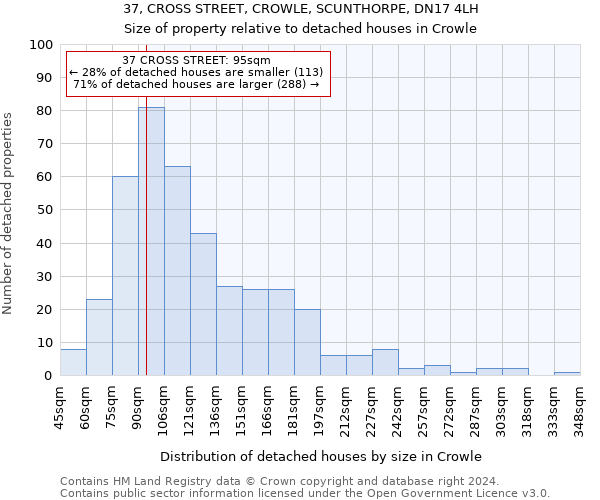 37, CROSS STREET, CROWLE, SCUNTHORPE, DN17 4LH: Size of property relative to detached houses in Crowle