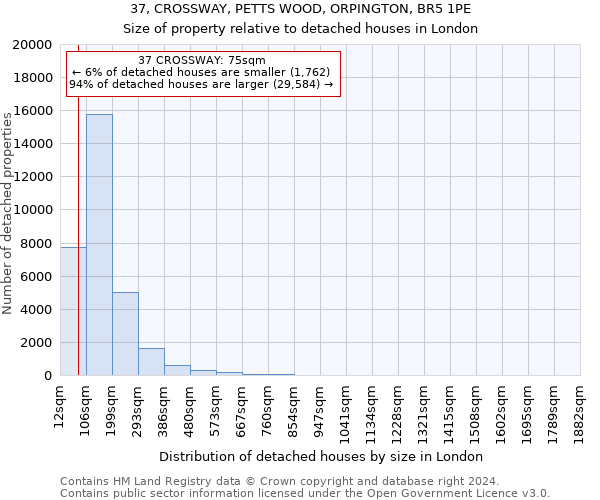 37, CROSSWAY, PETTS WOOD, ORPINGTON, BR5 1PE: Size of property relative to detached houses in London