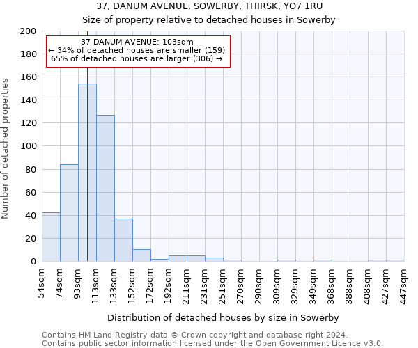 37, DANUM AVENUE, SOWERBY, THIRSK, YO7 1RU: Size of property relative to detached houses in Sowerby
