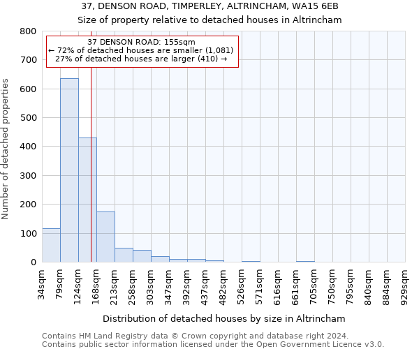 37, DENSON ROAD, TIMPERLEY, ALTRINCHAM, WA15 6EB: Size of property relative to detached houses in Altrincham