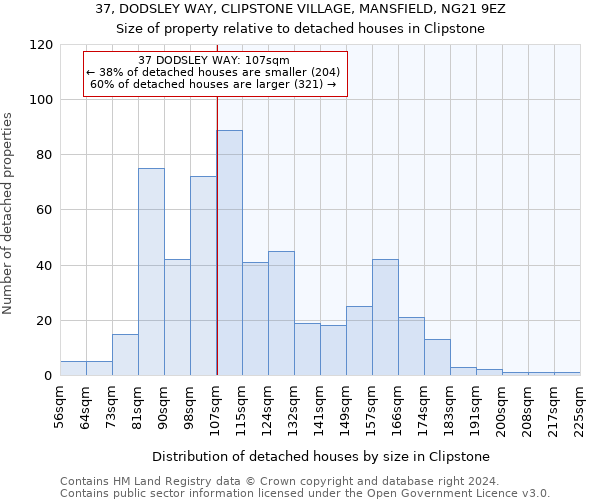 37, DODSLEY WAY, CLIPSTONE VILLAGE, MANSFIELD, NG21 9EZ: Size of property relative to detached houses in Clipstone