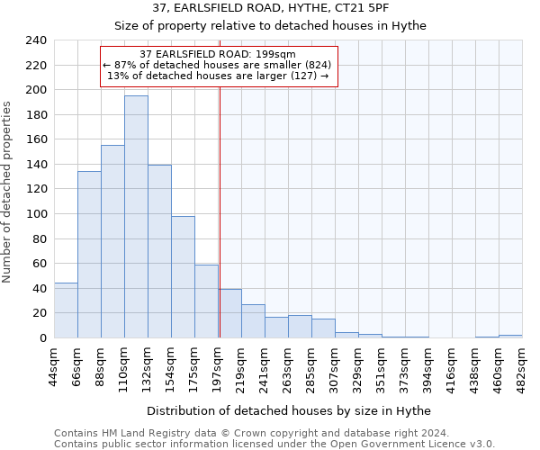 37, EARLSFIELD ROAD, HYTHE, CT21 5PF: Size of property relative to detached houses in Hythe