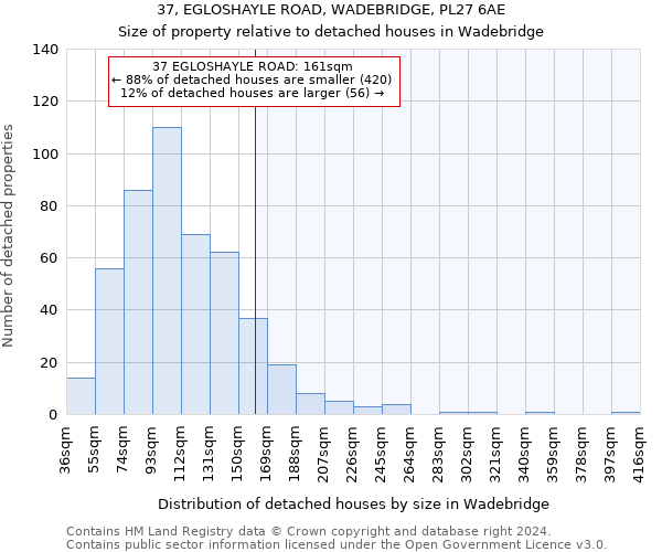 37, EGLOSHAYLE ROAD, WADEBRIDGE, PL27 6AE: Size of property relative to detached houses in Wadebridge