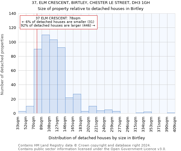 37, ELM CRESCENT, BIRTLEY, CHESTER LE STREET, DH3 1GH: Size of property relative to detached houses in Birtley