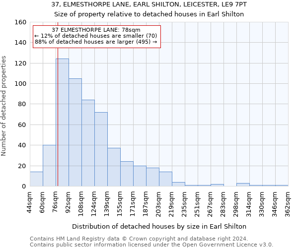 37, ELMESTHORPE LANE, EARL SHILTON, LEICESTER, LE9 7PT: Size of property relative to detached houses in Earl Shilton