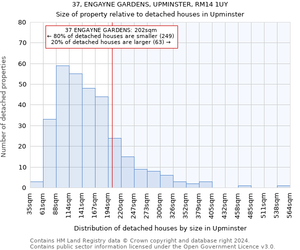 37, ENGAYNE GARDENS, UPMINSTER, RM14 1UY: Size of property relative to detached houses in Upminster