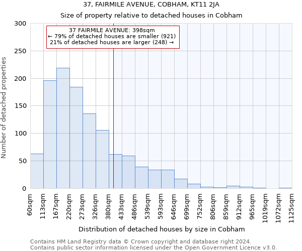 37, FAIRMILE AVENUE, COBHAM, KT11 2JA: Size of property relative to detached houses in Cobham