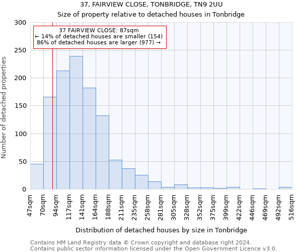 37, FAIRVIEW CLOSE, TONBRIDGE, TN9 2UU: Size of property relative to detached houses in Tonbridge