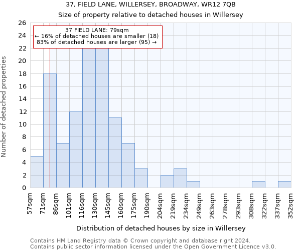37, FIELD LANE, WILLERSEY, BROADWAY, WR12 7QB: Size of property relative to detached houses in Willersey