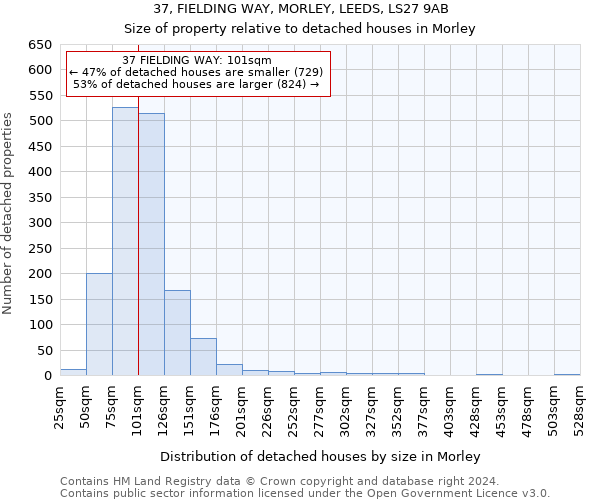 37, FIELDING WAY, MORLEY, LEEDS, LS27 9AB: Size of property relative to detached houses in Morley