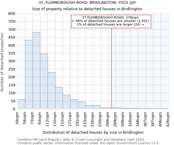 37, FLAMBOROUGH ROAD, BRIDLINGTON, YO15 2JH: Size of property relative to detached houses in Bridlington