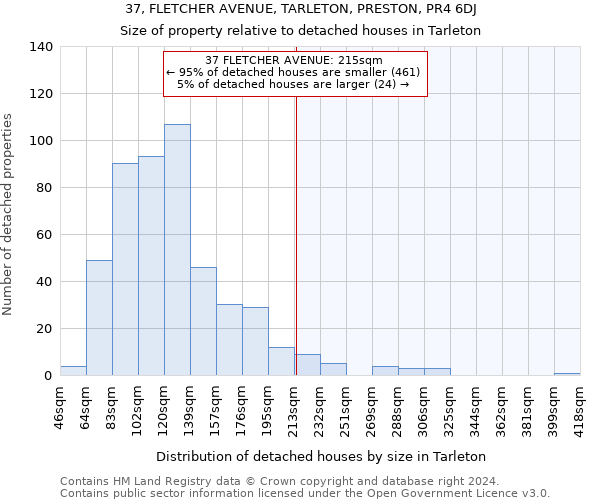 37, FLETCHER AVENUE, TARLETON, PRESTON, PR4 6DJ: Size of property relative to detached houses in Tarleton