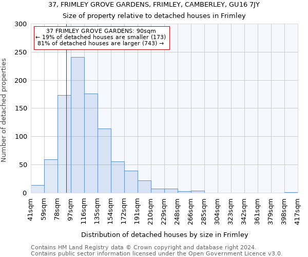 37, FRIMLEY GROVE GARDENS, FRIMLEY, CAMBERLEY, GU16 7JY: Size of property relative to detached houses in Frimley