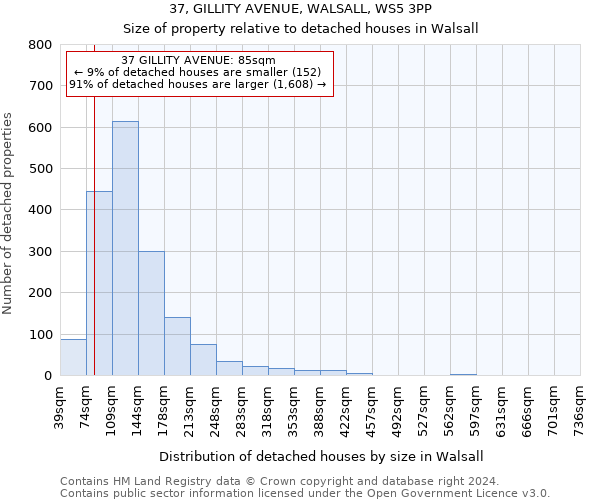 37, GILLITY AVENUE, WALSALL, WS5 3PP: Size of property relative to detached houses in Walsall