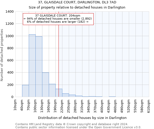 37, GLAISDALE COURT, DARLINGTON, DL3 7AD: Size of property relative to detached houses in Darlington