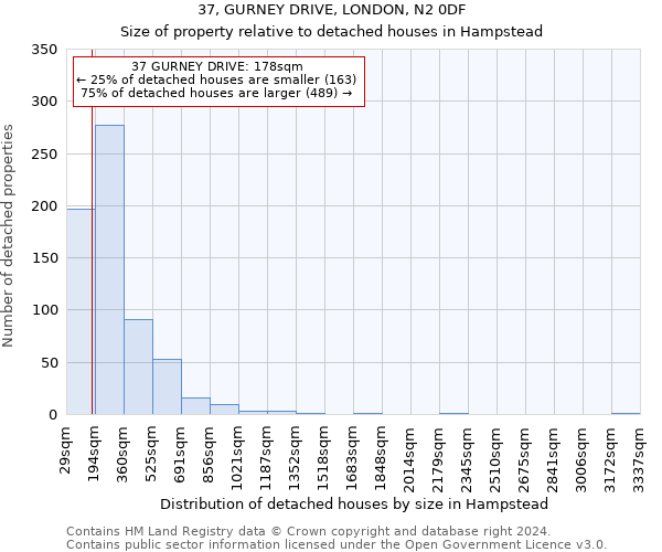 37, GURNEY DRIVE, LONDON, N2 0DF: Size of property relative to detached houses in Hampstead