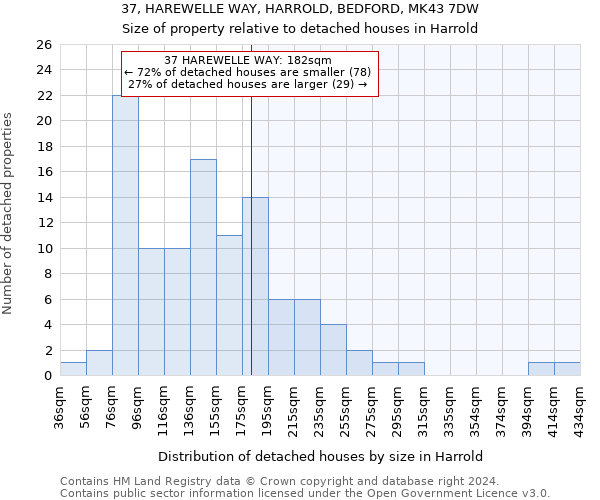 37, HAREWELLE WAY, HARROLD, BEDFORD, MK43 7DW: Size of property relative to detached houses in Harrold