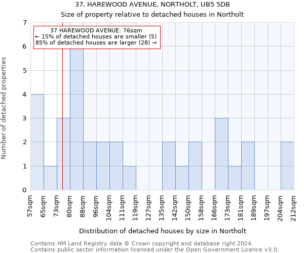 37, HAREWOOD AVENUE, NORTHOLT, UB5 5DB: Size of property relative to detached houses in Northolt
