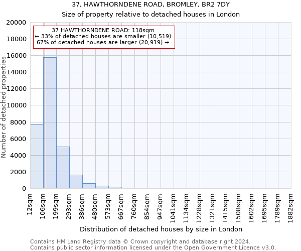 37, HAWTHORNDENE ROAD, BROMLEY, BR2 7DY: Size of property relative to detached houses in London