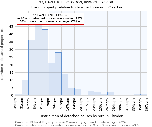 37, HAZEL RISE, CLAYDON, IPSWICH, IP6 0DB: Size of property relative to detached houses in Claydon
