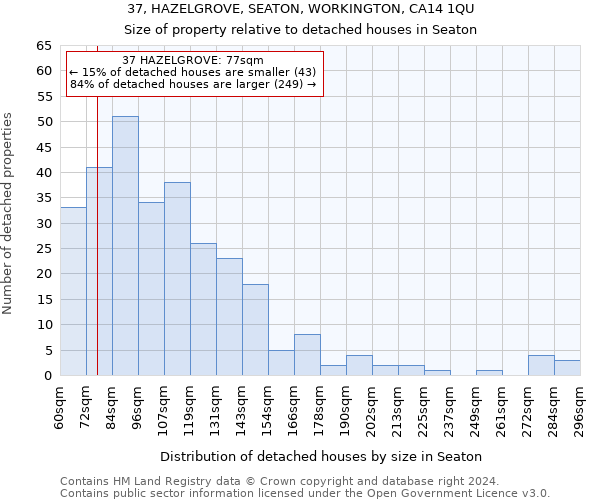 37, HAZELGROVE, SEATON, WORKINGTON, CA14 1QU: Size of property relative to detached houses in Seaton