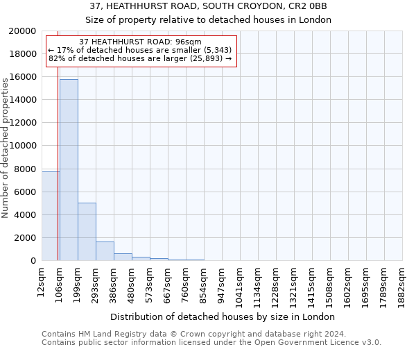 37, HEATHHURST ROAD, SOUTH CROYDON, CR2 0BB: Size of property relative to detached houses in London