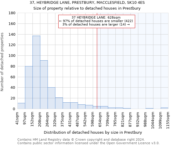 37, HEYBRIDGE LANE, PRESTBURY, MACCLESFIELD, SK10 4ES: Size of property relative to detached houses in Prestbury