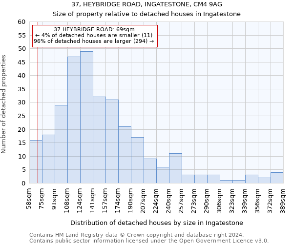 37, HEYBRIDGE ROAD, INGATESTONE, CM4 9AG: Size of property relative to detached houses in Ingatestone