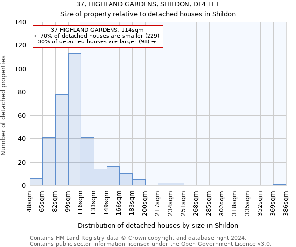 37, HIGHLAND GARDENS, SHILDON, DL4 1ET: Size of property relative to detached houses in Shildon