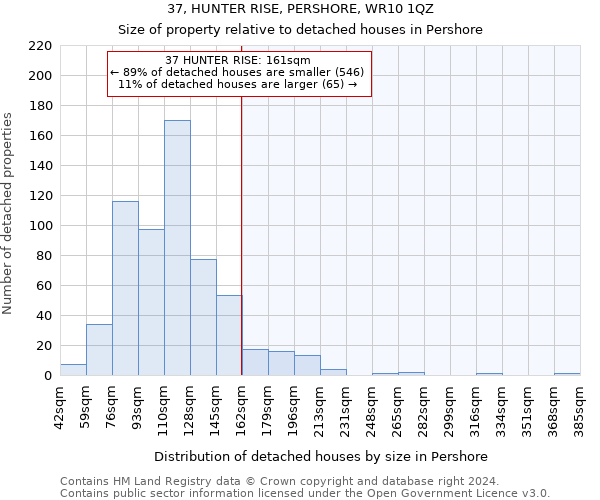 37, HUNTER RISE, PERSHORE, WR10 1QZ: Size of property relative to detached houses in Pershore