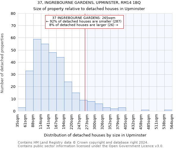 37, INGREBOURNE GARDENS, UPMINSTER, RM14 1BQ: Size of property relative to detached houses in Upminster