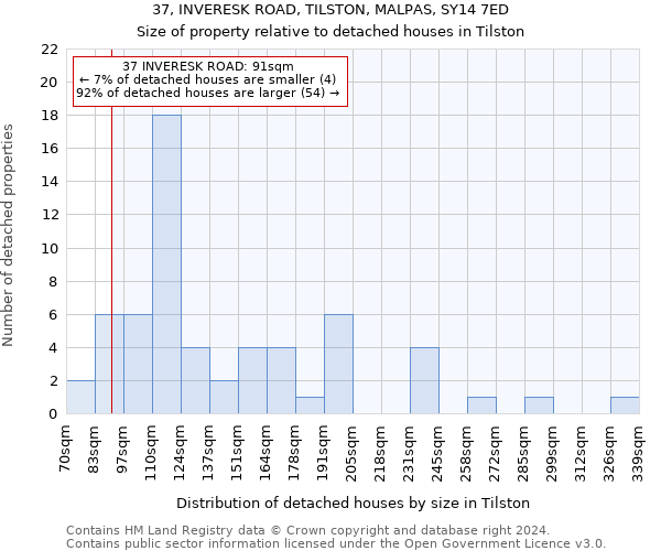 37, INVERESK ROAD, TILSTON, MALPAS, SY14 7ED: Size of property relative to detached houses in Tilston
