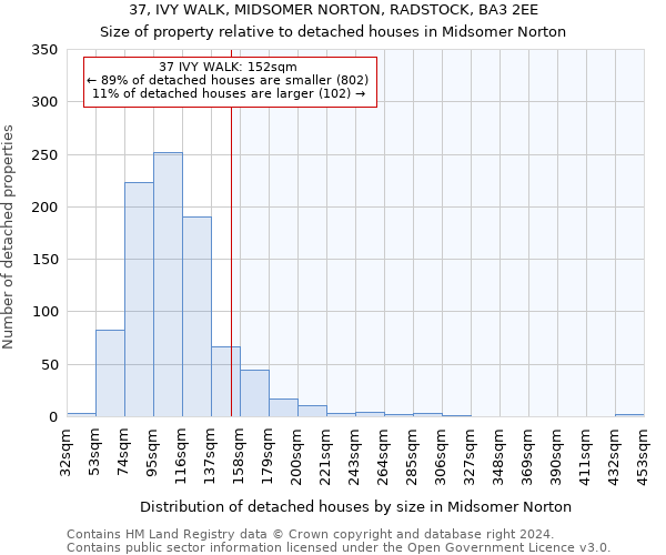37, IVY WALK, MIDSOMER NORTON, RADSTOCK, BA3 2EE: Size of property relative to detached houses in Midsomer Norton