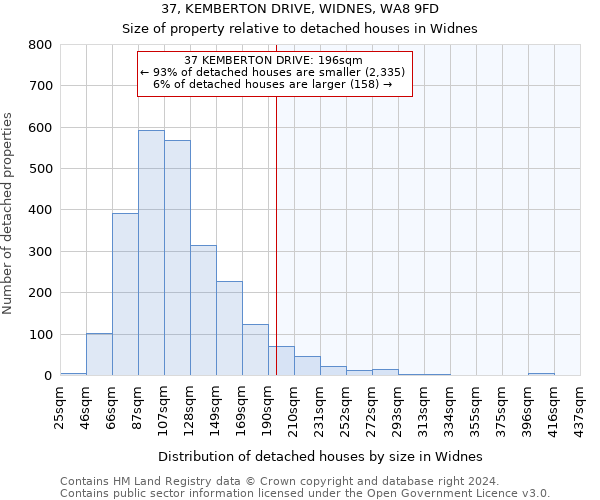 37, KEMBERTON DRIVE, WIDNES, WA8 9FD: Size of property relative to detached houses in Widnes