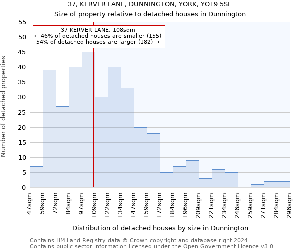 37, KERVER LANE, DUNNINGTON, YORK, YO19 5SL: Size of property relative to detached houses in Dunnington