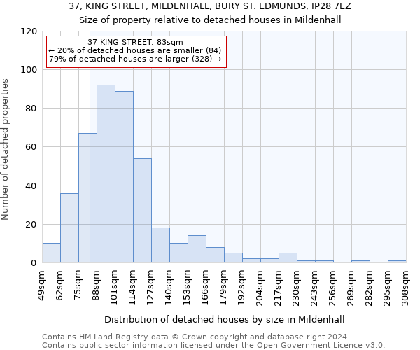 37, KING STREET, MILDENHALL, BURY ST. EDMUNDS, IP28 7EZ: Size of property relative to detached houses in Mildenhall