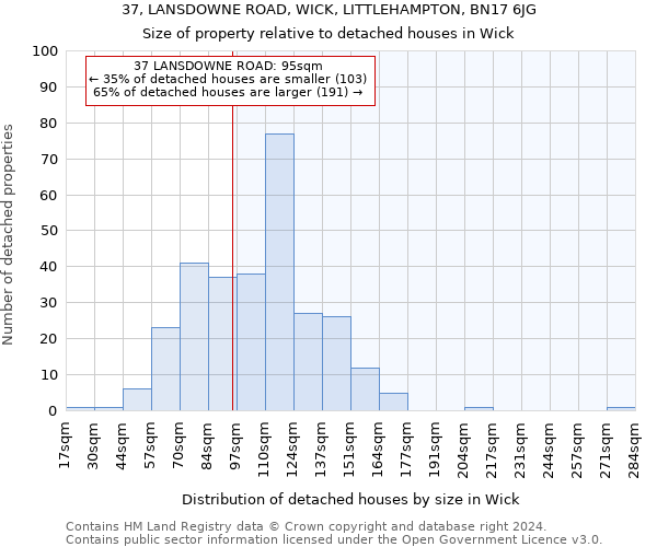 37, LANSDOWNE ROAD, WICK, LITTLEHAMPTON, BN17 6JG: Size of property relative to detached houses in Wick