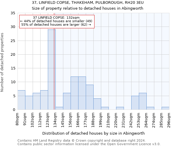 37, LINFIELD COPSE, THAKEHAM, PULBOROUGH, RH20 3EU: Size of property relative to detached houses in Abingworth