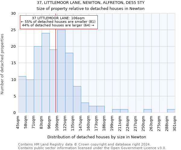37, LITTLEMOOR LANE, NEWTON, ALFRETON, DE55 5TY: Size of property relative to detached houses in Newton