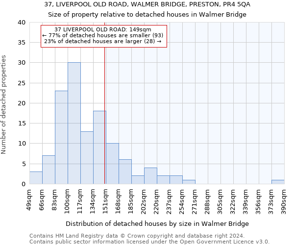 37, LIVERPOOL OLD ROAD, WALMER BRIDGE, PRESTON, PR4 5QA: Size of property relative to detached houses in Walmer Bridge