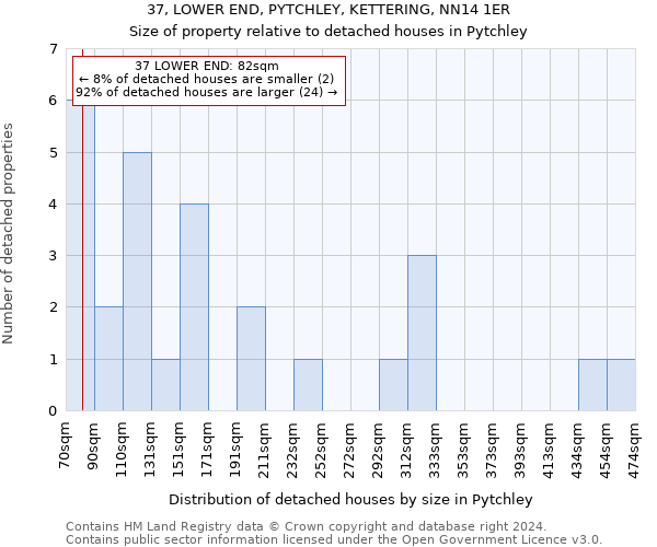 37, LOWER END, PYTCHLEY, KETTERING, NN14 1ER: Size of property relative to detached houses in Pytchley