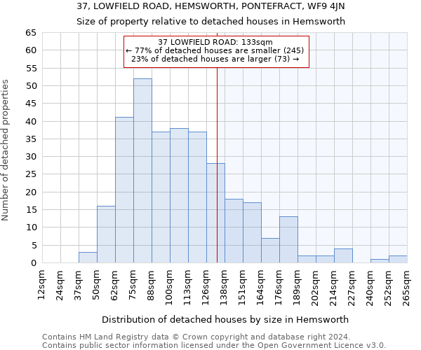 37, LOWFIELD ROAD, HEMSWORTH, PONTEFRACT, WF9 4JN: Size of property relative to detached houses in Hemsworth