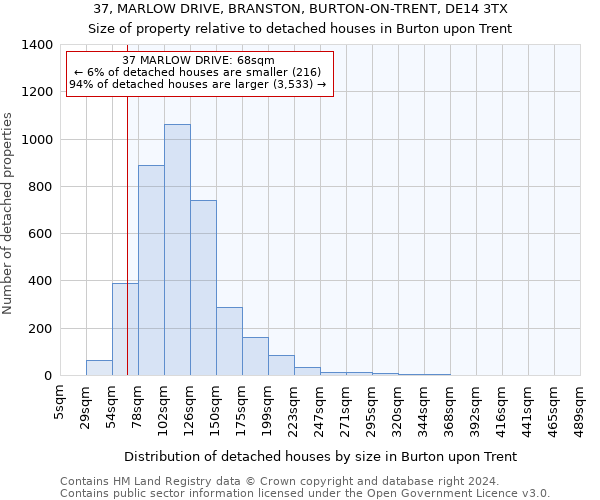 37, MARLOW DRIVE, BRANSTON, BURTON-ON-TRENT, DE14 3TX: Size of property relative to detached houses in Burton upon Trent