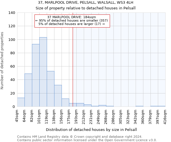 37, MARLPOOL DRIVE, PELSALL, WALSALL, WS3 4LH: Size of property relative to detached houses in Pelsall