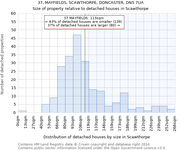 37, MAYFIELDS, SCAWTHORPE, DONCASTER, DN5 7UA: Size of property relative to detached houses in Scawthorpe