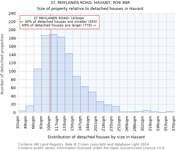 37, MAYLANDS ROAD, HAVANT, PO9 3NR: Size of property relative to detached houses in Havant