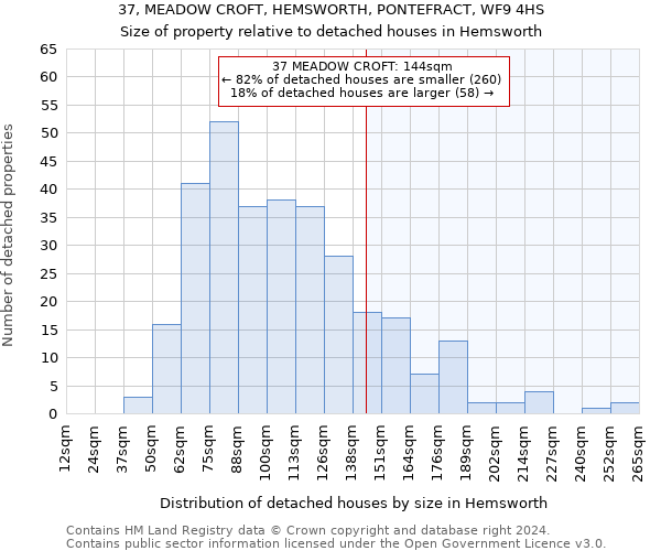 37, MEADOW CROFT, HEMSWORTH, PONTEFRACT, WF9 4HS: Size of property relative to detached houses in Hemsworth
