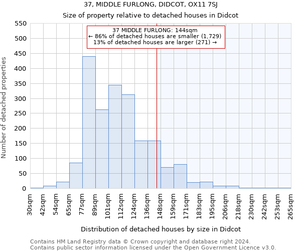 37, MIDDLE FURLONG, DIDCOT, OX11 7SJ: Size of property relative to detached houses in Didcot